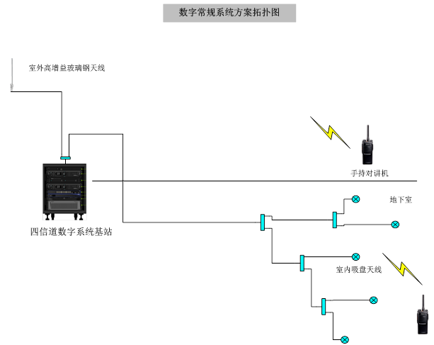 楼宇覆盖.png