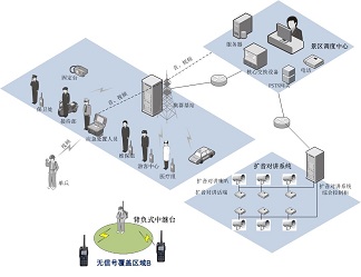 PDT数字集群方案助力某风景区