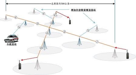 无线数字同频同播系统