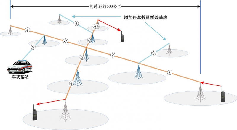 自组网技术结构.jpg